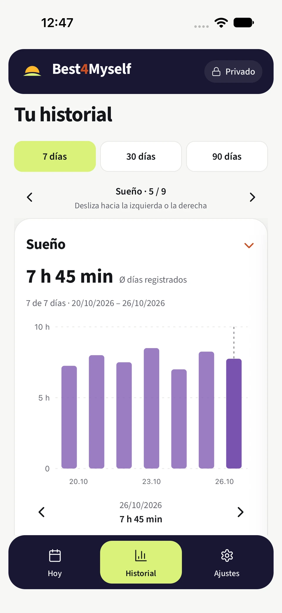 Historial del sueño en Best4Myself con un gráfico de la duración registrada durante siete días.
