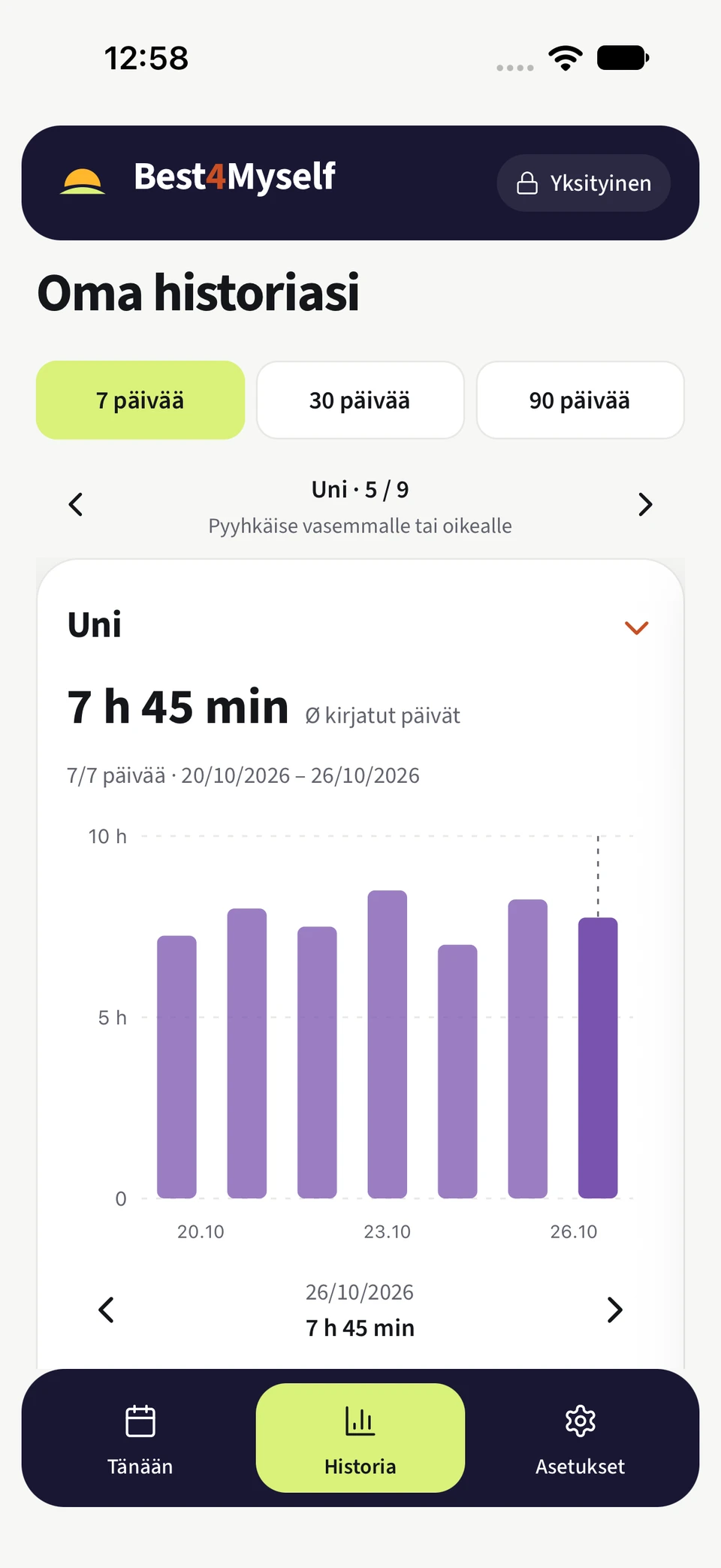 Best4Myselfin unihistoria, jossa kaavio näyttää seitsemän päivän kirjatun unen keston.