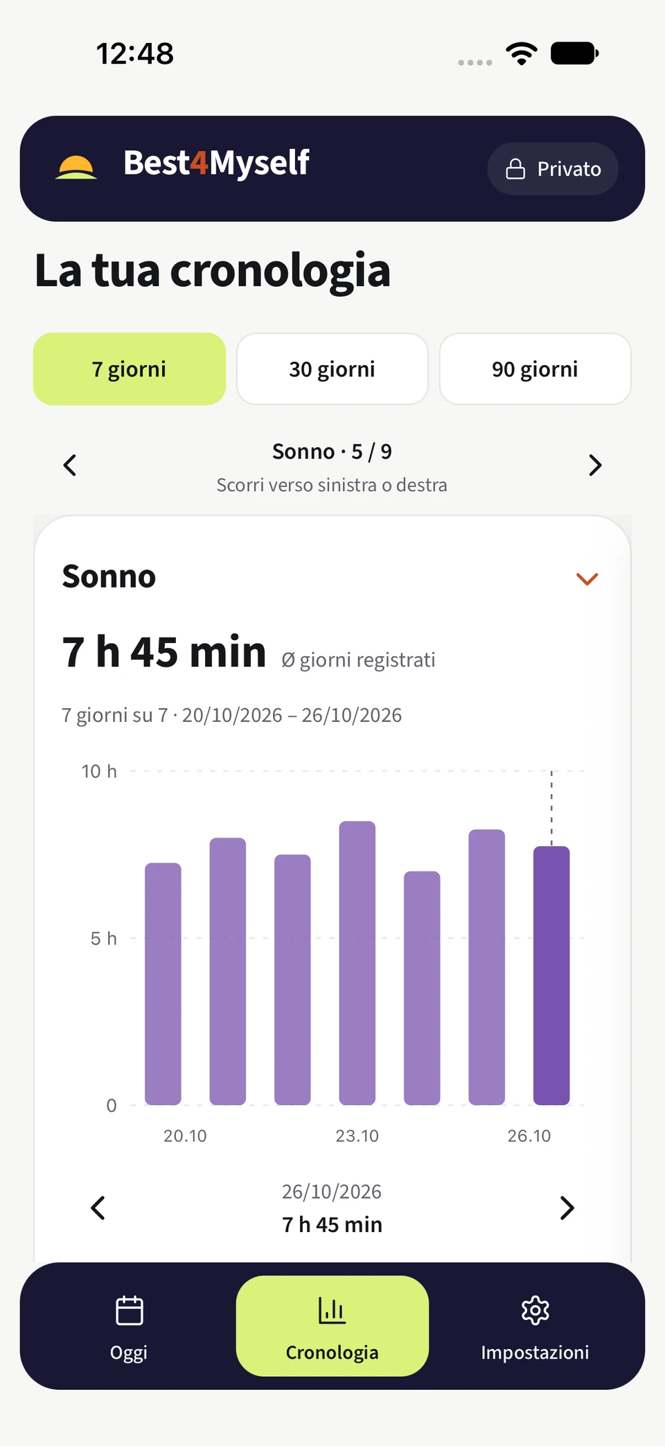 Cronologia del sonno di Best4Myself con un grafico della durata registrata su sette giorni.