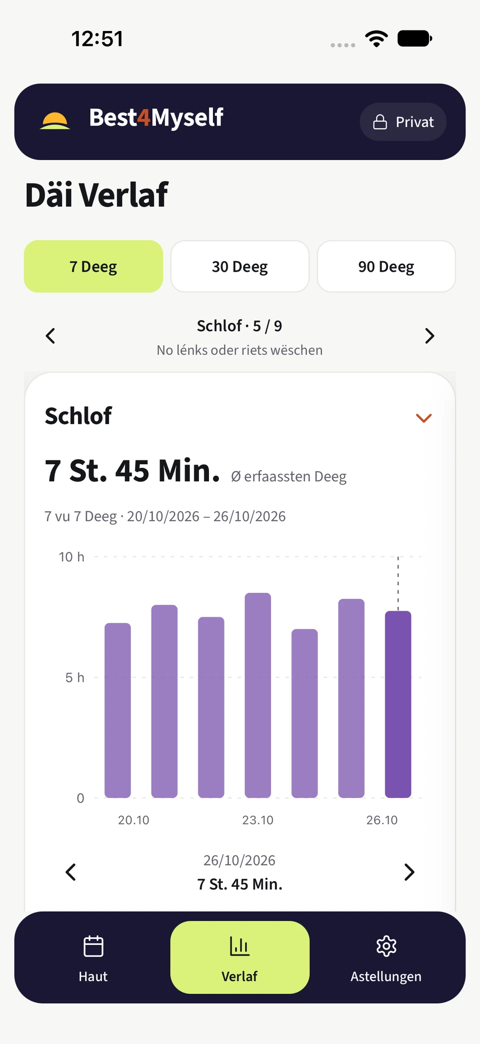 Best4Myself-Schlofverlaf mat engem Diagramm vun der erfaasster Schlofdauer iwwer siwen Deeg.