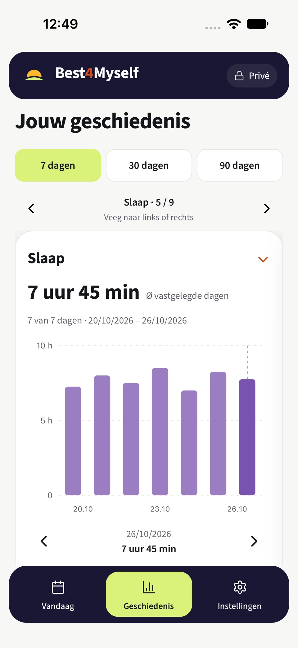 Slaapgeschiedenis in Best4Myself met een grafiek van de vastgelegde slaapduur over zeven dagen.