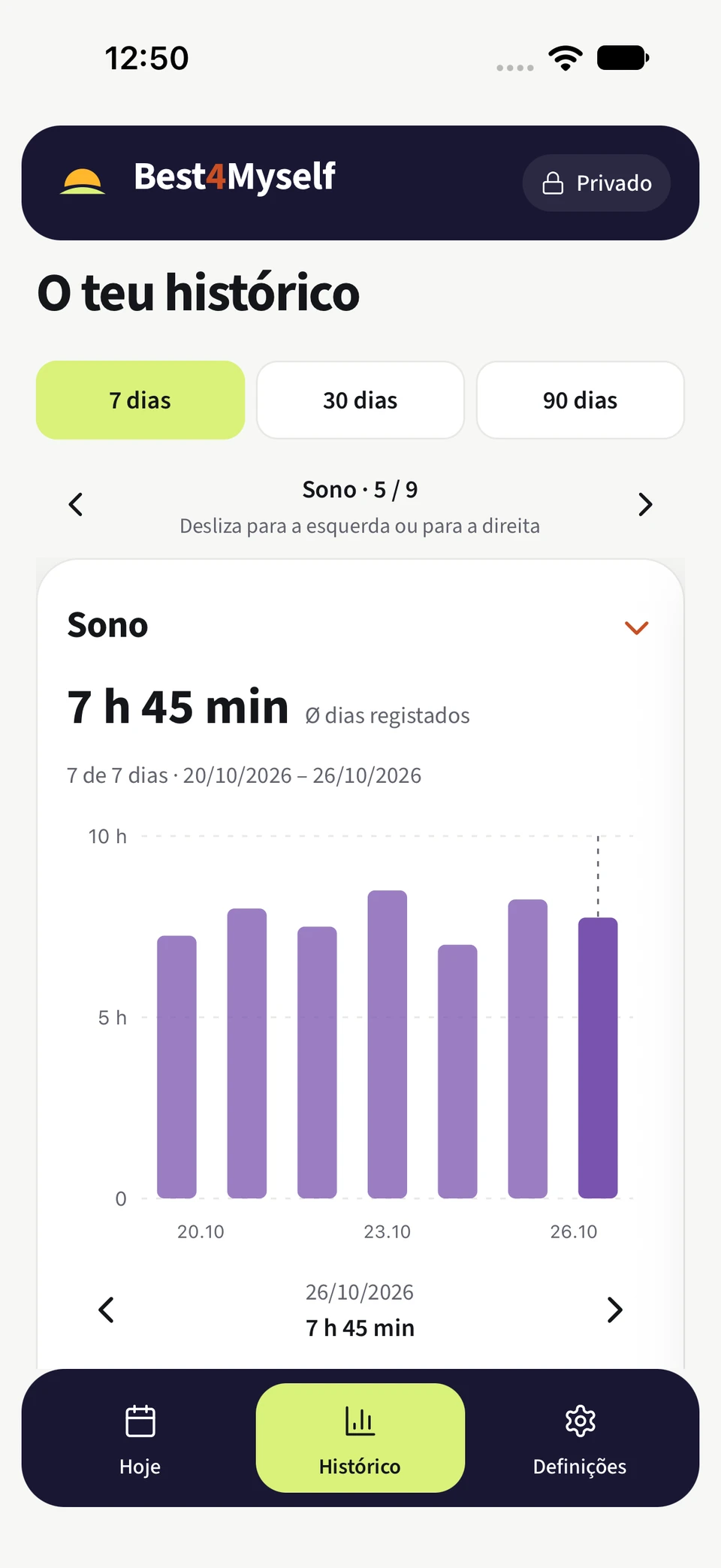 Histórico de sono do Best4Myself com um gráfico da duração registada durante sete dias.