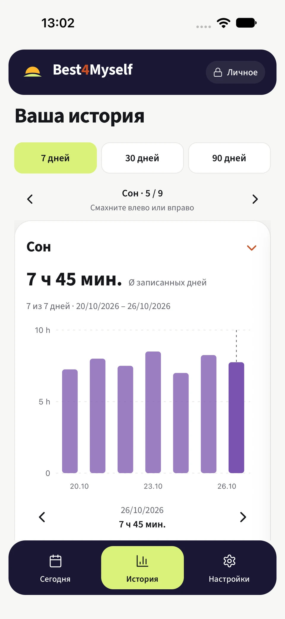 История сна Best4Myself с графиком записанной длительности сна за семь дней.