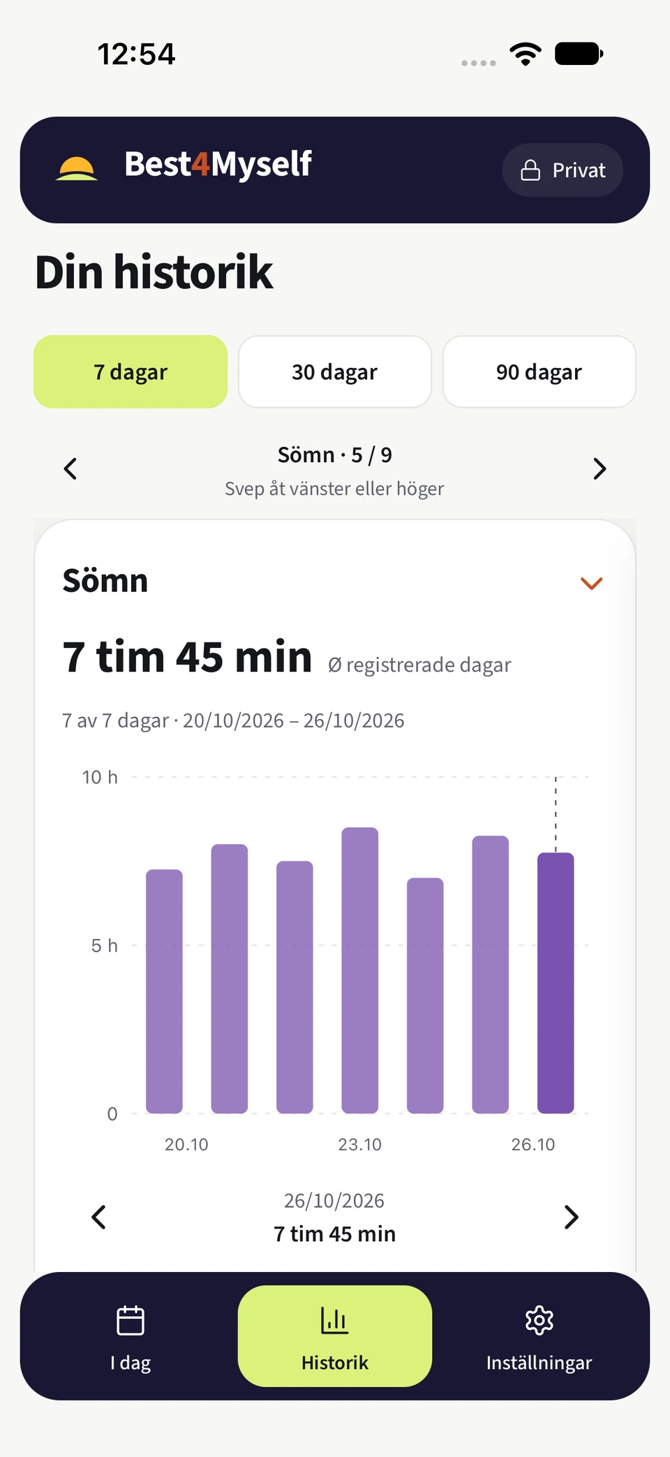 Best4Myself sömnhistorik med ett diagram över registrerad sömnlängd under sju dagar.